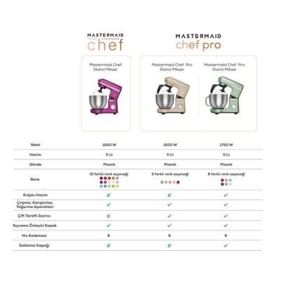 Karaca Mastermaid Chef Pro Çift Kollu Mutfak Şefi 1500 W Space Gray