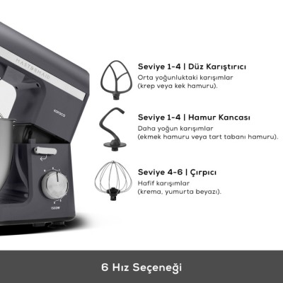 Karaca Mastermaid Chef Pro Çift Kollu Mutfak Şefi 1500 W Space Gray