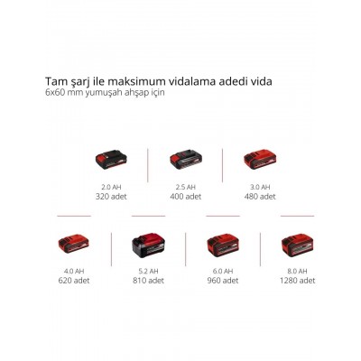 Einhell Tp-Cd 18/50 Li i Bl Kömürsüz Akülü Darbeli Matkap - 18V 2AH Çift Akülü Set