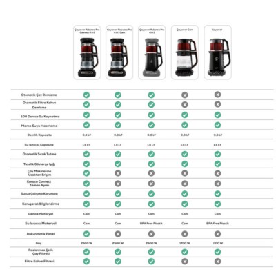 Karaca Robotea Pro 4 In 1 Konuşan Çay Makinesi